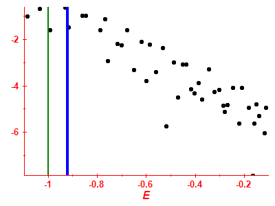 Strength function log